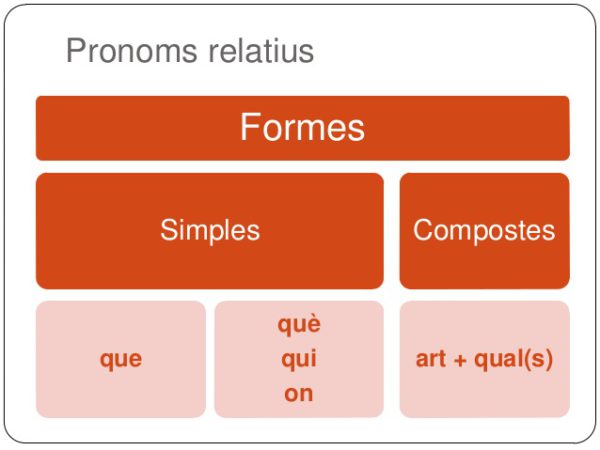 Pronoms Relatius – Aula De Català